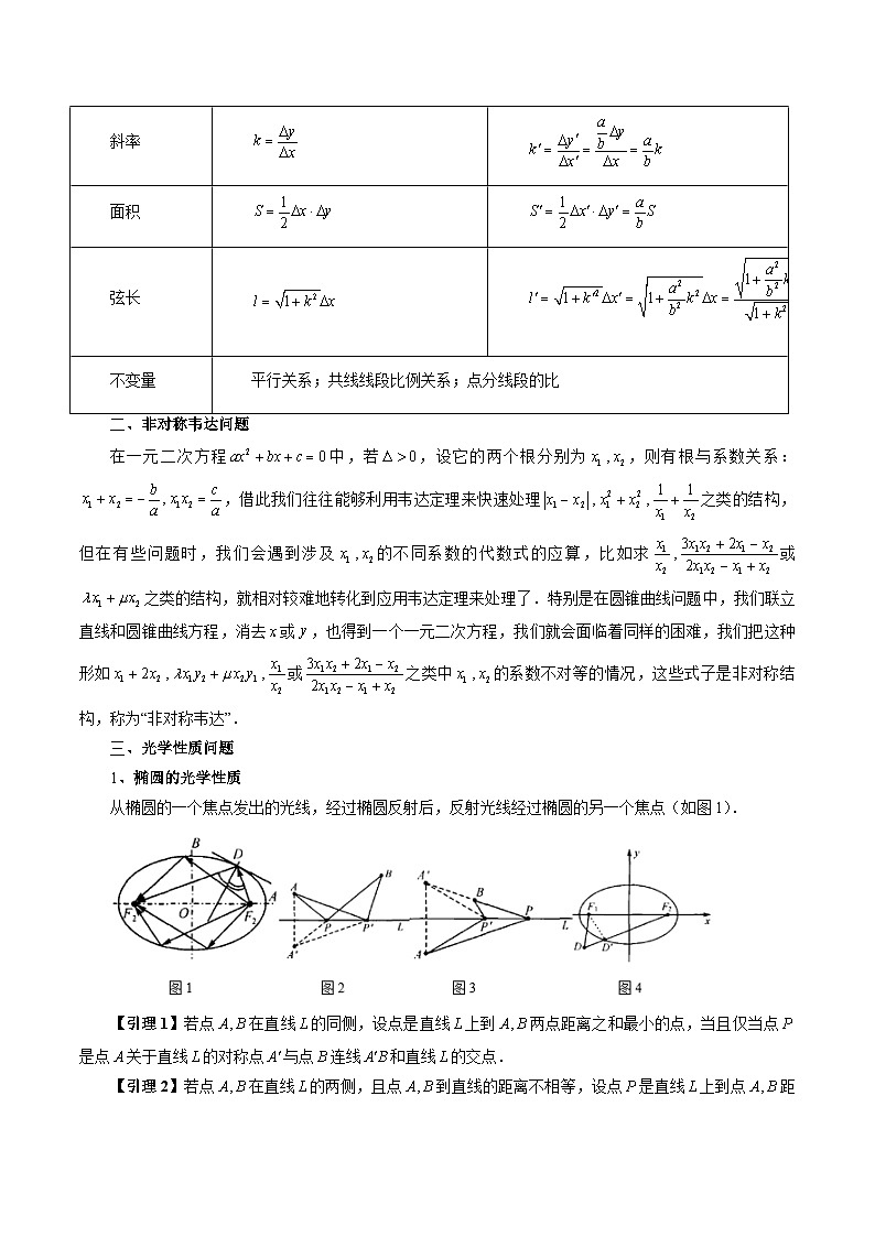 拔高点突破02 圆锥曲线中的仿射变换、非对称韦达、光学性质问题（五大题型）（解析版）第3页