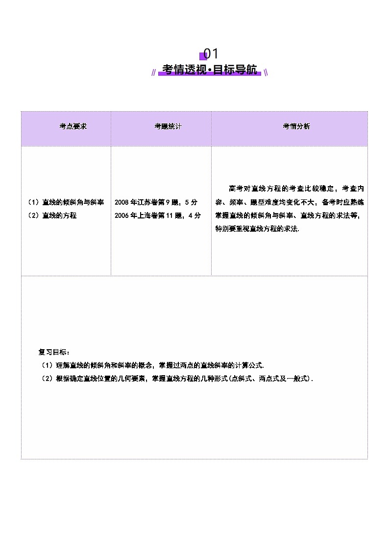 第01讲 直线的方程（九大题型）（讲义）（原卷版）第2页
