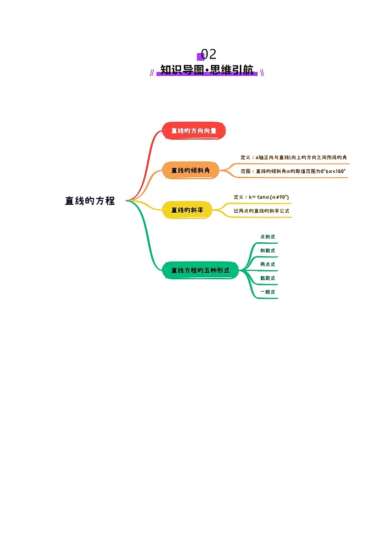第01讲 直线的方程（九大题型）（讲义）（原卷版）第3页