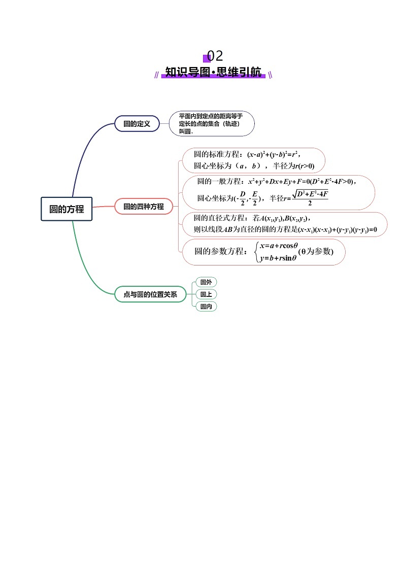 第03讲 圆的方程（八大题型）（讲义）（原卷版）第3页