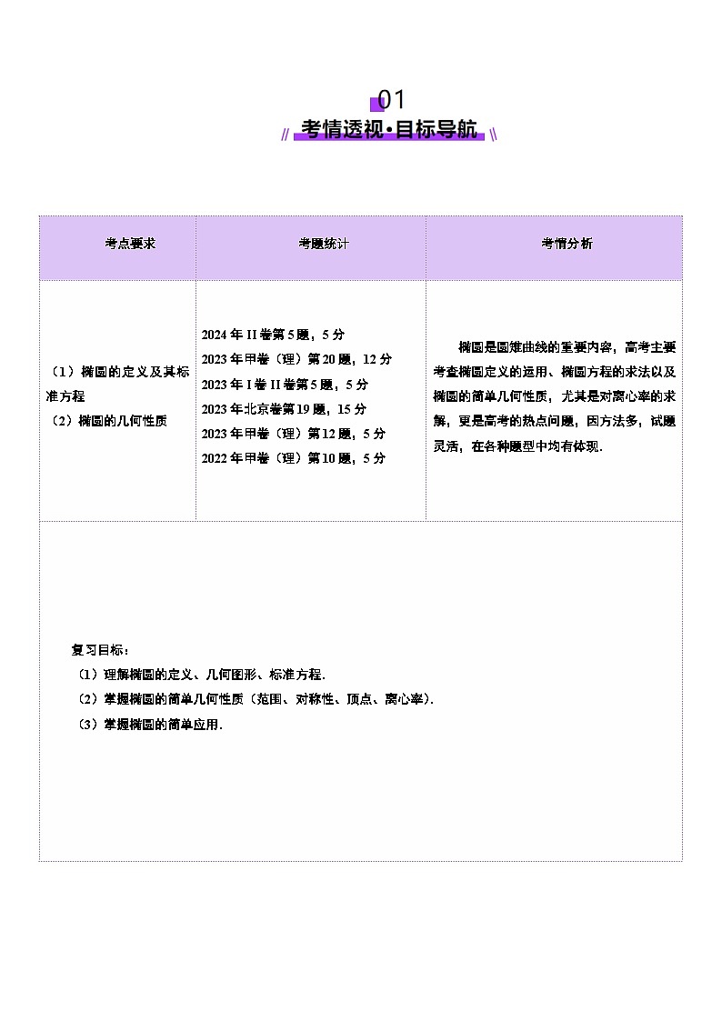第05讲 椭圆及其性质（九大题型）（讲义）（原卷版）第2页