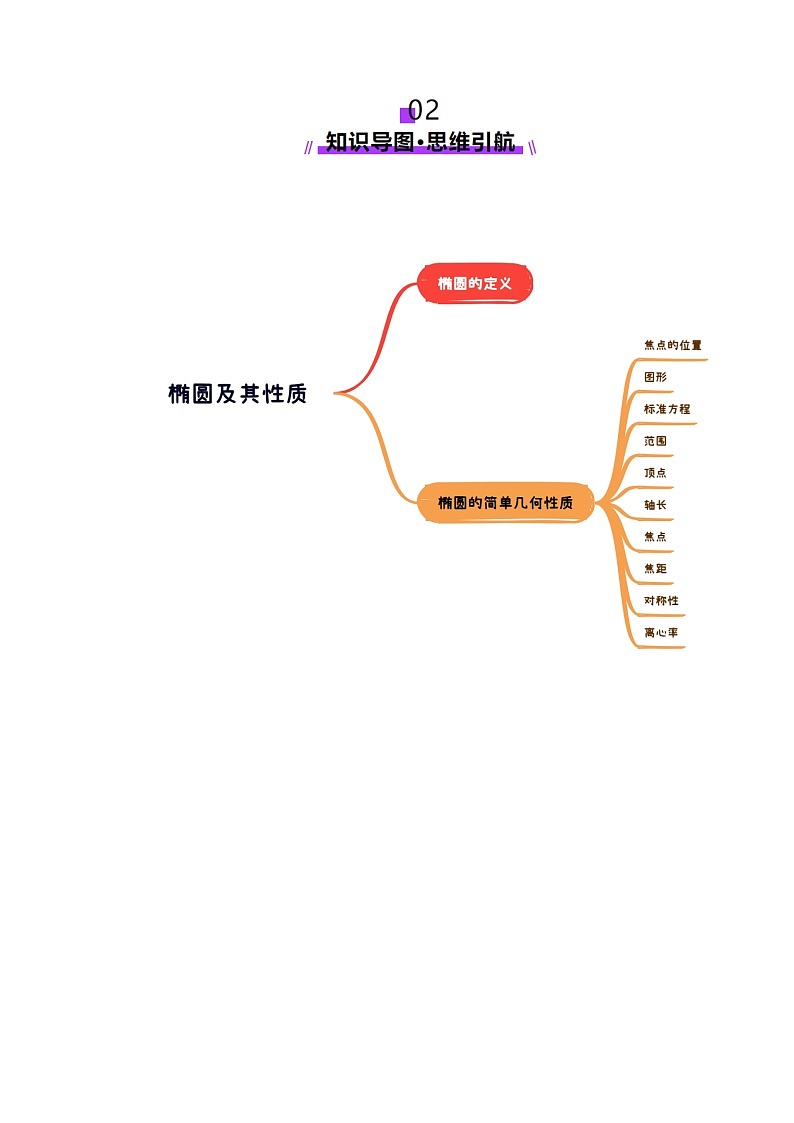 第05讲 椭圆及其性质（九大题型）（讲义）（原卷版）第3页