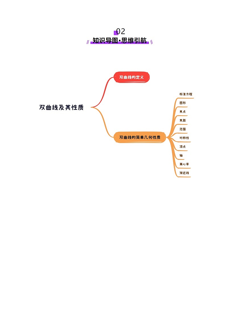 第06讲 双曲线及其性质（十一大题型）（讲义）（解析版）第3页