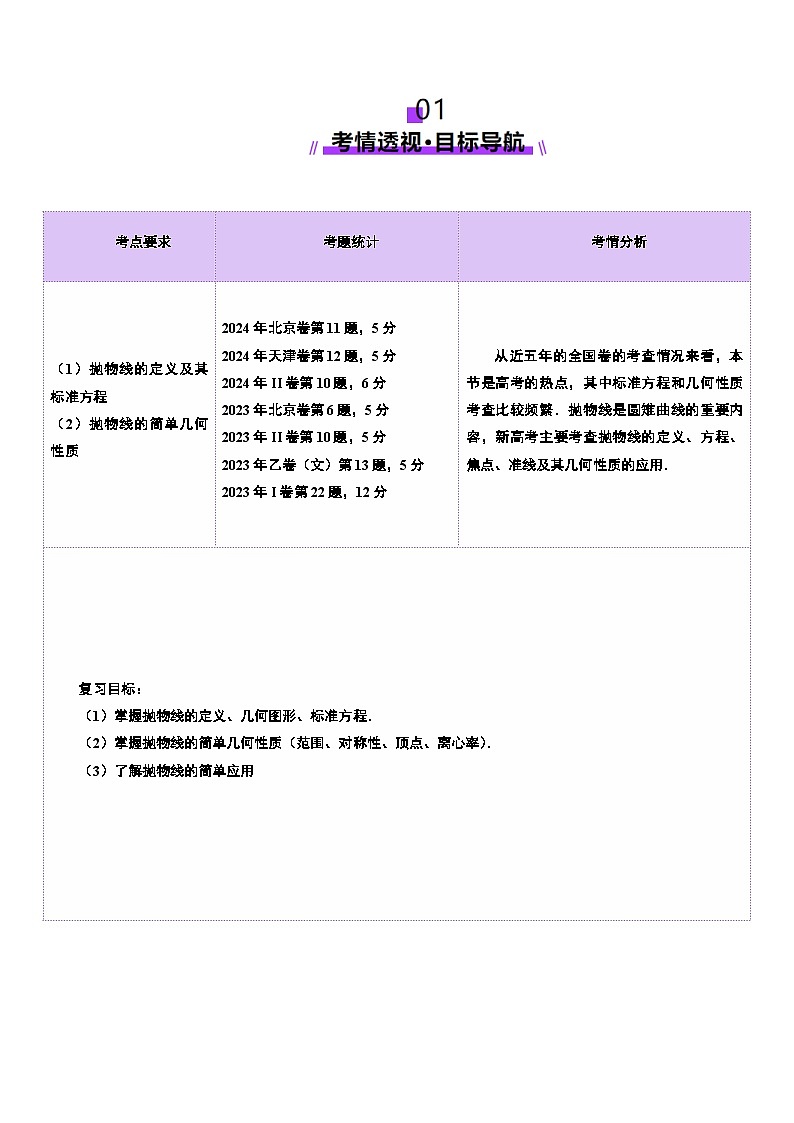 第07讲 抛物线及其性质（八大题型）（讲义）-2025年高考数学一轮复习讲练测（新教材新高考）02
