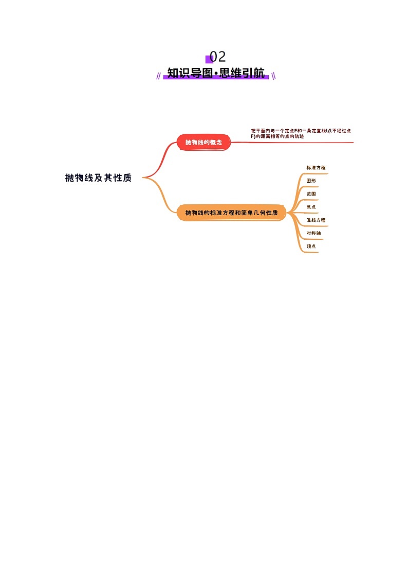 第07讲 抛物线及其性质（八大题型）（讲义）-2025年高考数学一轮复习讲练测（新教材新高考）03