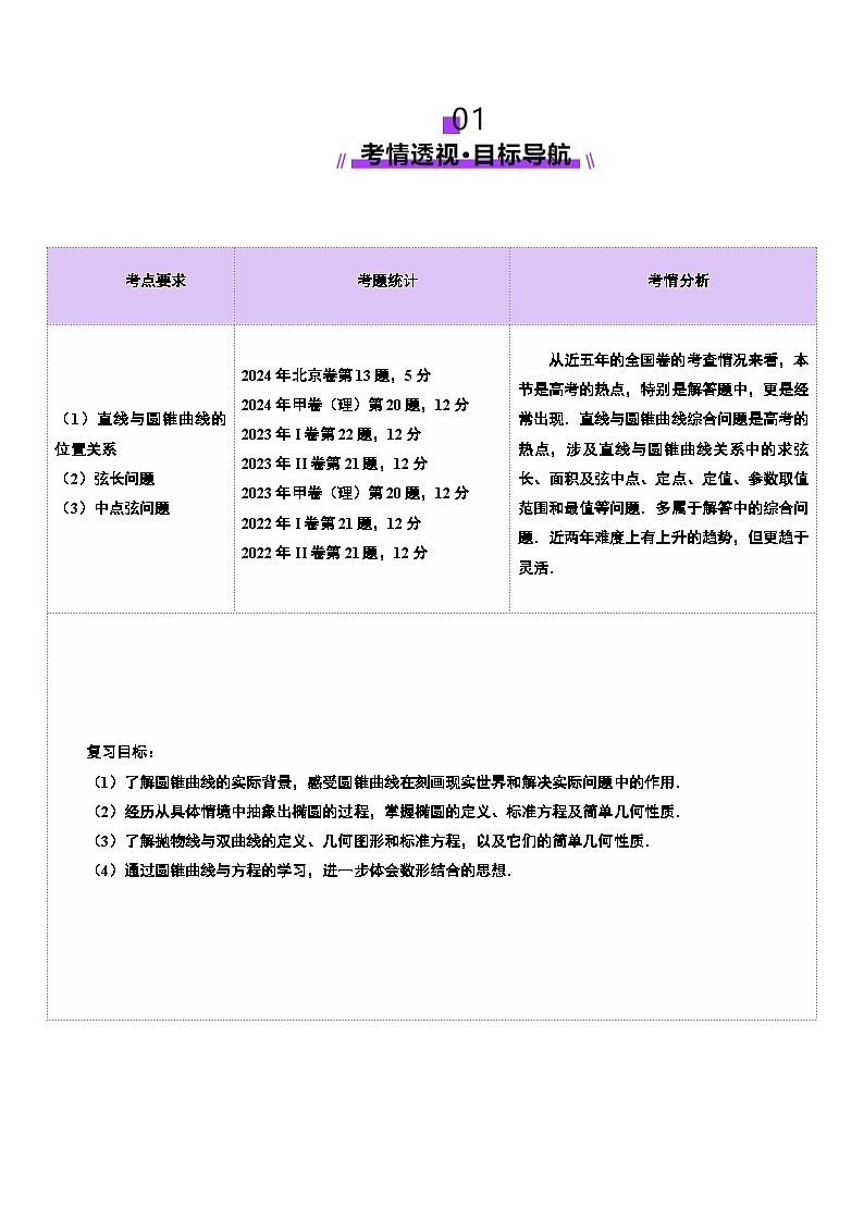 第08讲  直线与圆锥曲线的位置关系（八大题型）（讲义）（原卷版）第2页
