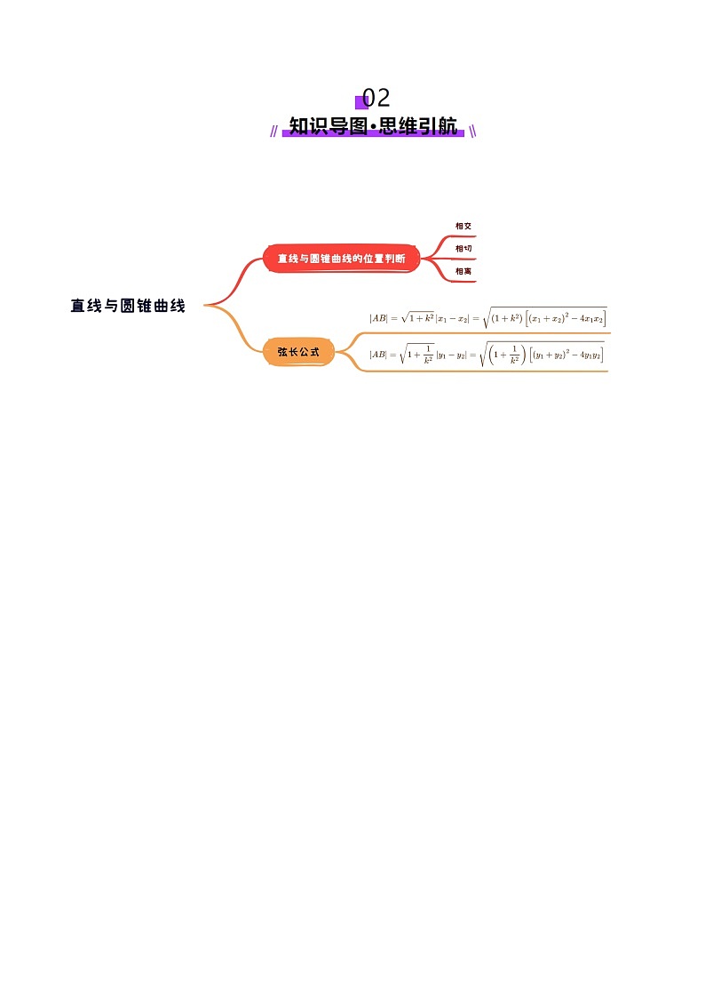 第08讲  直线与圆锥曲线的位置关系（八大题型）（讲义）（原卷版）第3页