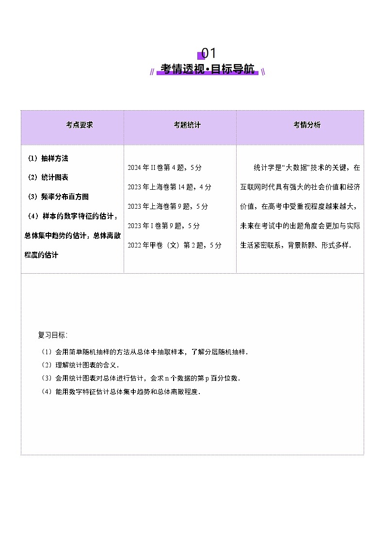 第01讲 随机抽样、统计图表、用样本估计总体（八大题型）（讲义）-2025年高考数学一轮复习讲练测（新教材新高考）02