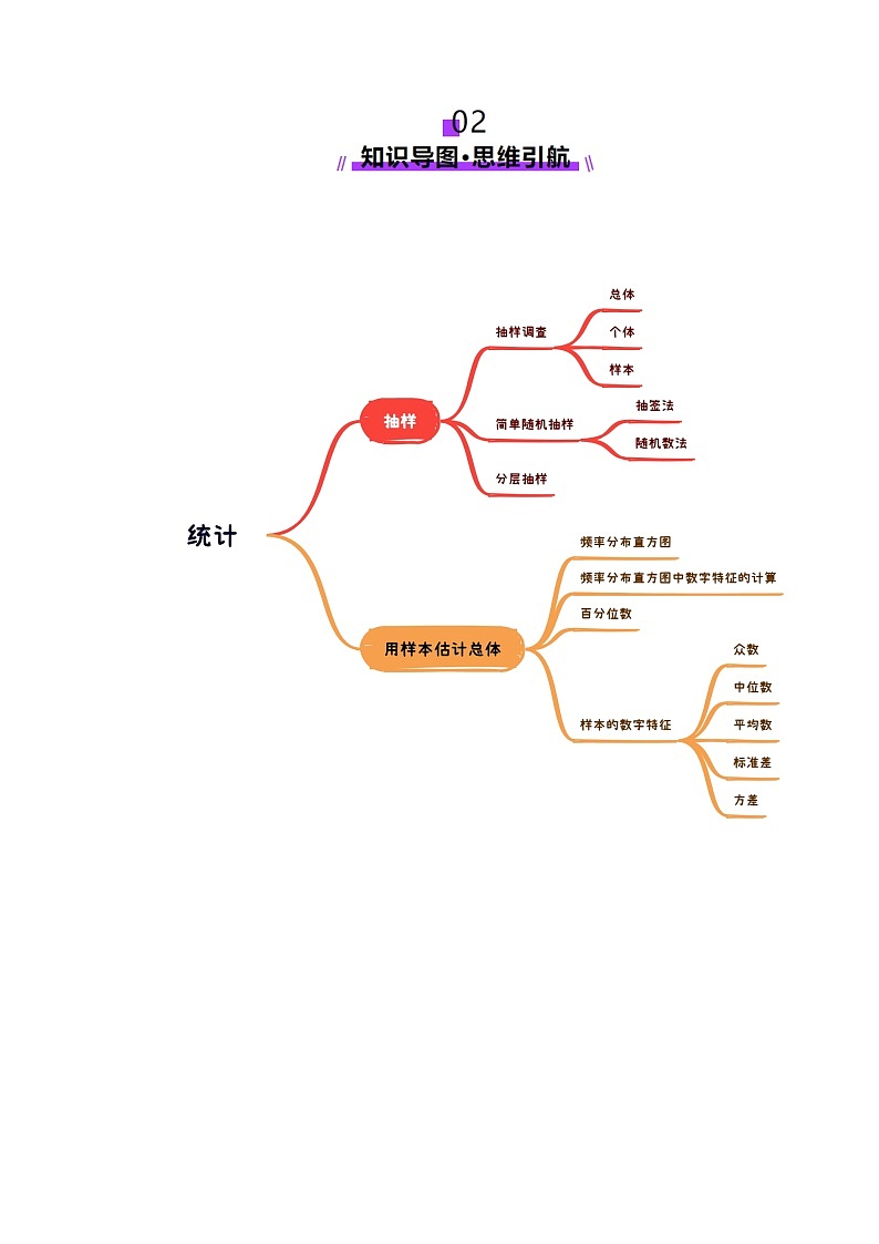 第01讲 随机抽样、统计图表、用样本估计总体（八大题型）（讲义）-2025年高考数学一轮复习讲练测（新教材新高考）03