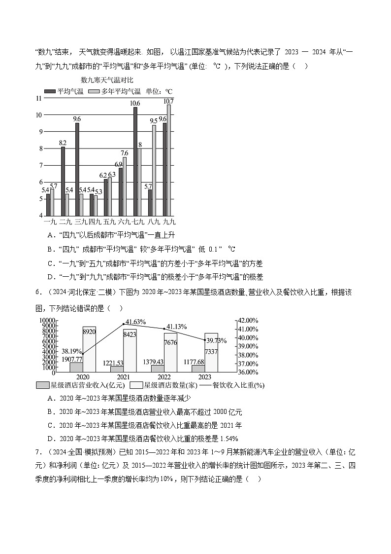 第01讲 随机抽样、统计图表、用样本估计总体（八大题型）（练习）（原卷版）第3页