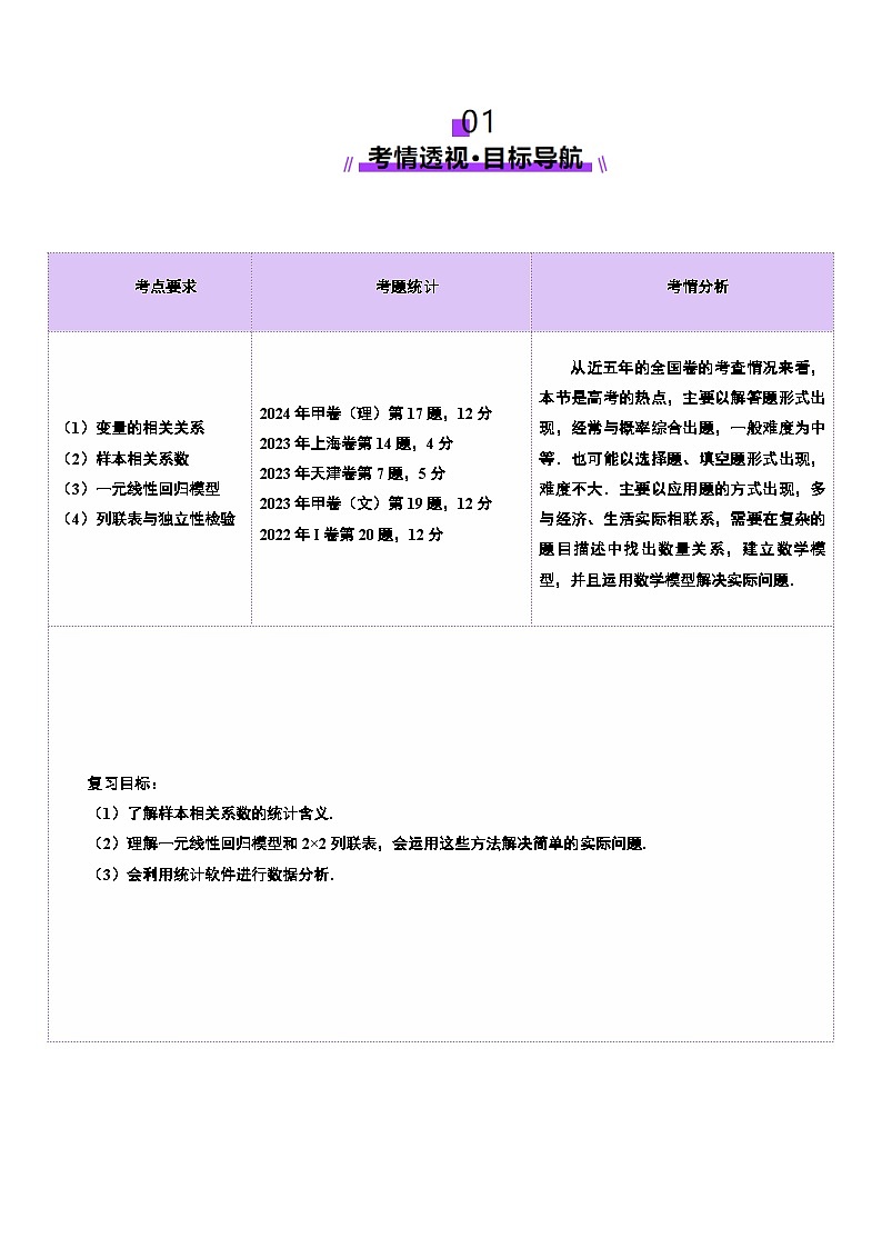 第02讲 成对数据的统计分析（五大题型）（讲义）-2025年高考数学一轮复习讲练测（新教材新高考）02
