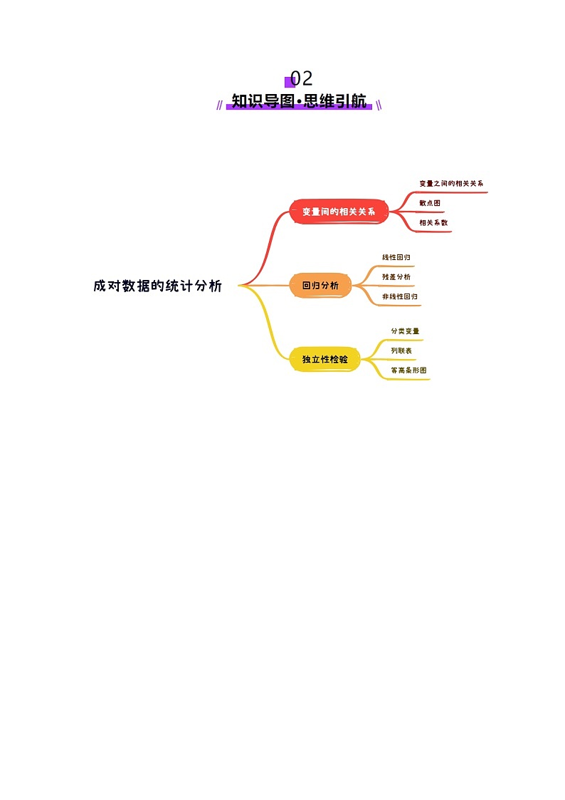 第02讲 成对数据的统计分析（五大题型）（讲义）-2025年高考数学一轮复习讲练测（新教材新高考）03