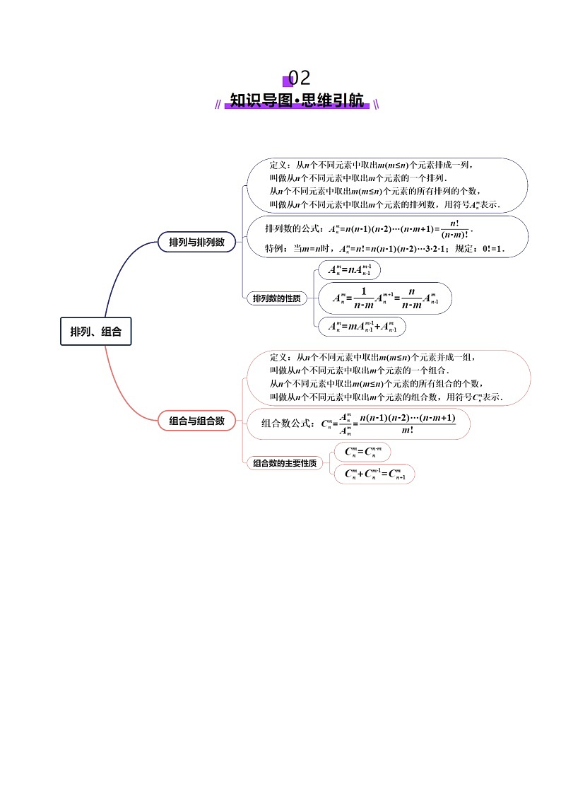 第02讲 排列、组合（十九大题型）（讲义）-2025年高考数学一轮复习讲练测（新教材新高考）03