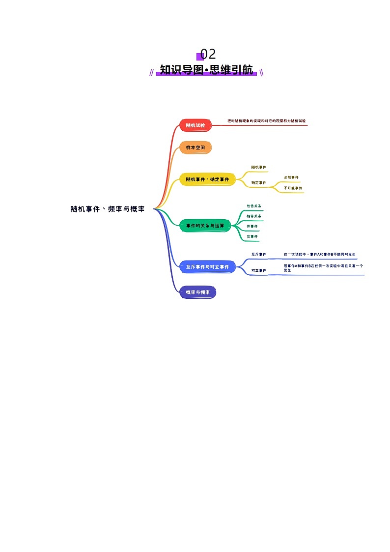第04讲 随机事件、频率与概率（六大题型）（讲义）（原卷版）第3页