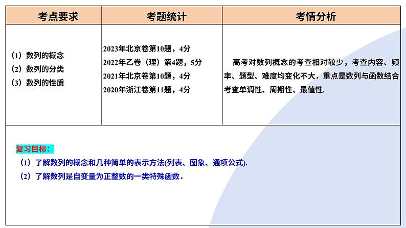 第01讲 数列的基本知识与概念（六大题型）（课件）-2025年高考数学一轮复习讲练测（新教材新高考）第4页