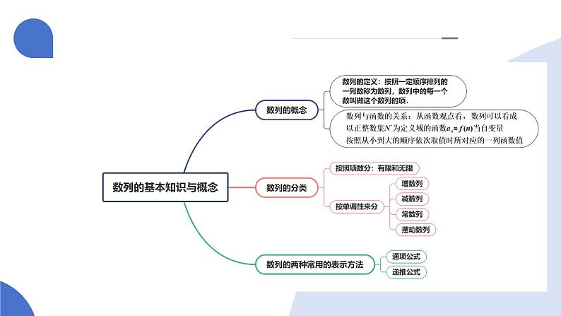 第01讲 数列的基本知识与概念（六大题型）（课件）-2025年高考数学一轮复习讲练测（新教材新高考）第6页