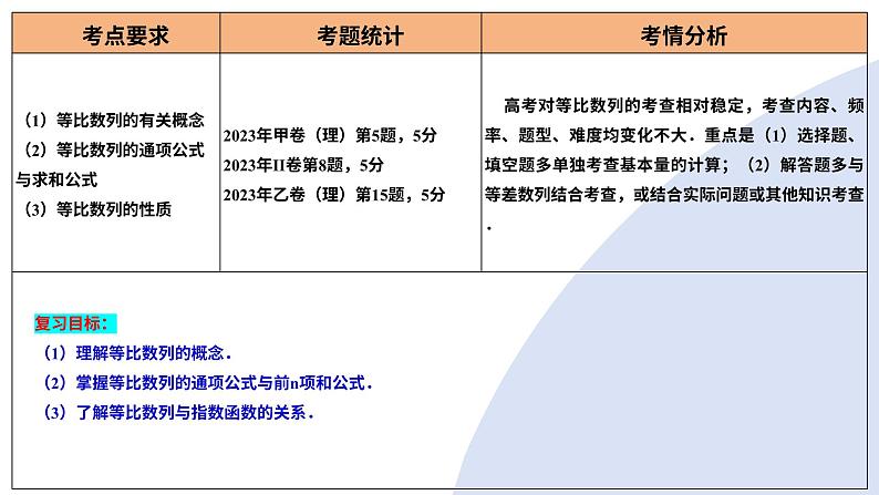 第03讲 等比数列及其前n项和（九大题型）（课件）-2025年高考数学一轮复习讲练测（新教材新高考）第4页
