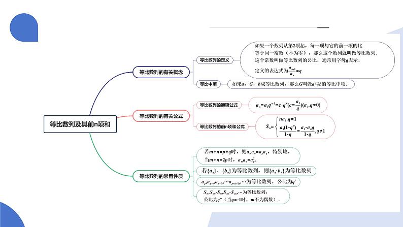 第03讲 等比数列及其前n项和（九大题型）（课件）-2025年高考数学一轮复习讲练测（新教材新高考）第6页