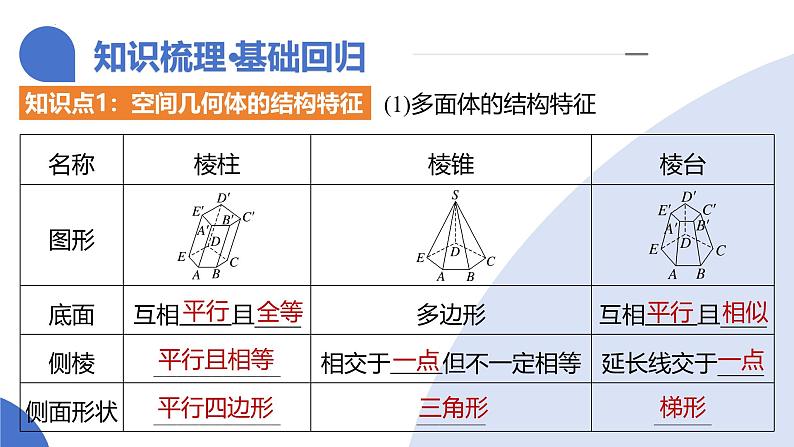 第01讲 基本立体图形、简单几何体的表面积与体积（六大题型）（课件）-2025年高考数学一轮复习讲练测（新教材新高考）第8页