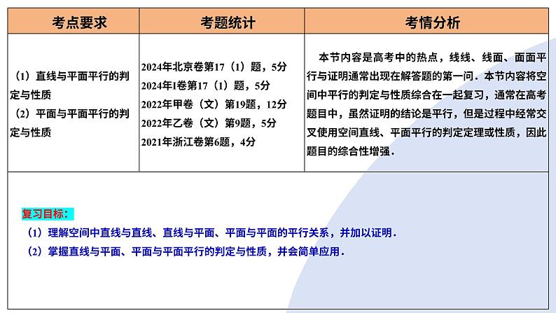 第03讲 直线、平面平行的判定与性质（八大题型）（课件）-2025年高考数学一轮复习讲练测（新教材新高考）04