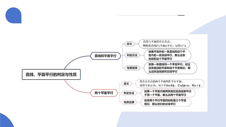 第03讲 直线、平面平行的判定与性质（八大题型）（课件）-2025年高考数学一轮复习讲练测（新教材新高考）06