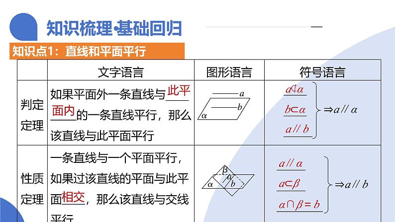 第03讲 直线、平面平行的判定与性质（八大题型）（课件）-2025年高考数学一轮复习讲练测（新教材新高考）08