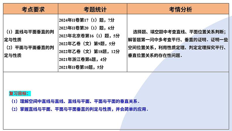 第04讲 直线、平面垂直的判定与性质（七大题型）（课件）-2025年高考数学一轮复习讲练测（新教材新高考）第4页
