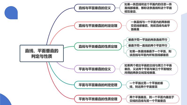 第04讲 直线、平面垂直的判定与性质（七大题型）（课件）-2025年高考数学一轮复习讲练测（新教材新高考）第6页