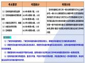 第05讲 空间向量及其应用（十六大题型）（课件）-2025年高考数学一轮复习讲练测（新教材新高考）