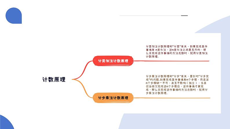 第01讲 计数原理（三大题型）（课件）-2025年高考数学一轮复习讲练测（新教材新高考）第6页
