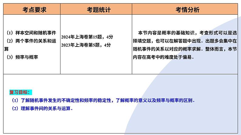 第04讲 随机事件、频率与概率（六大题型）（课件）-2025年高考数学一轮复习讲练测（新教材新高考）第4页