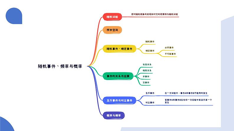 第04讲 随机事件、频率与概率（六大题型）（课件）-2025年高考数学一轮复习讲练测（新教材新高考）第6页