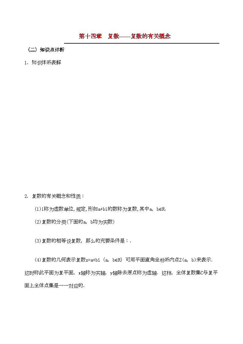 2022年高三数学复数的有关概念总复习专项训练第1页