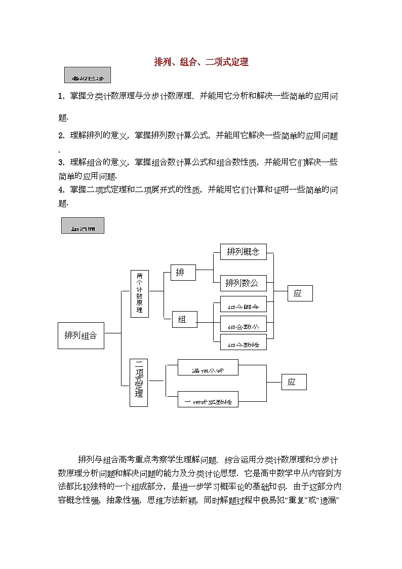 2022年高考数学导学练系列排列组合与二项式定理教案苏教版第1页