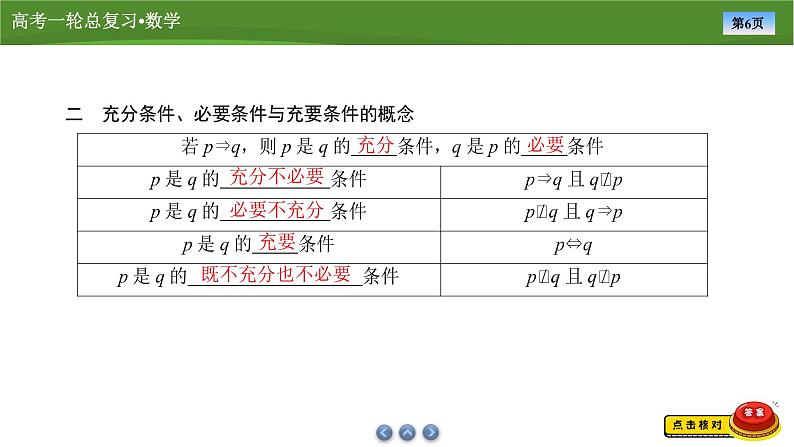 2025届高中数学一轮复习课件：第一章　第2讲常用逻辑用语（共55张ppt）第6页
