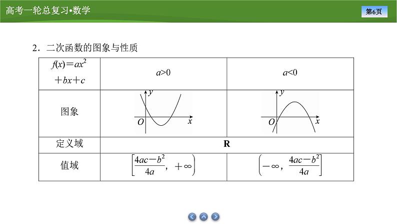 2025届高中数学一轮复习课件：第二章　第3讲　第1课时二次函数及其性质（共52张ppt）第6页