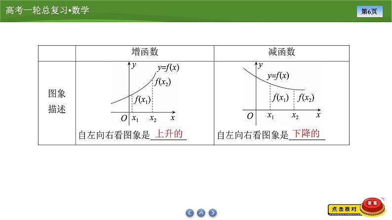 2025届高中数学一轮复习课件：第三章　第2讲函数的单调性和最值（共69张PPT）第6页