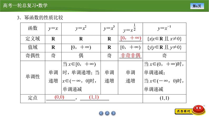 2025届高中数学一轮复习课件：第三章　第4讲幂函数与指、对数式的运算(共59张PPT)第6页