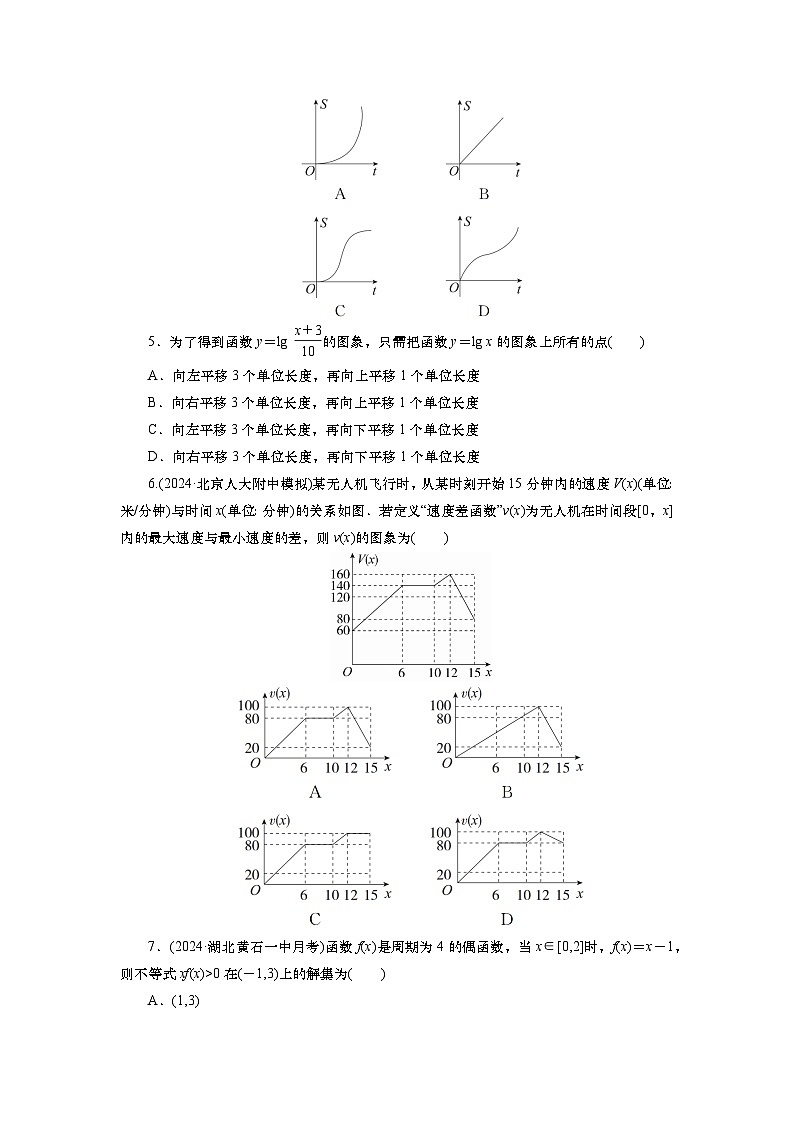 第三章　第七讲　函数的图象（课件+讲义+练习）-【知识梳理】2025年高考数学一轮复习知识梳理02