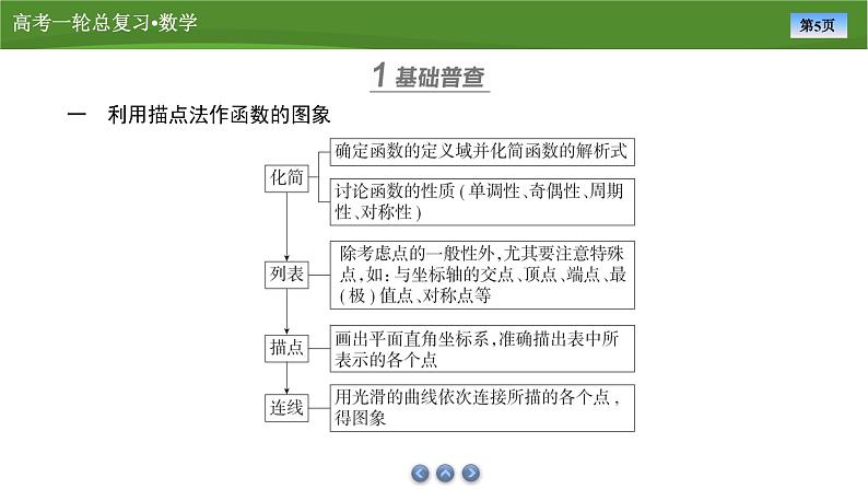 第三章　第七讲　函数的图象（课件+讲义+练习）-【知识梳理】2025年高考数学一轮复习知识梳理05