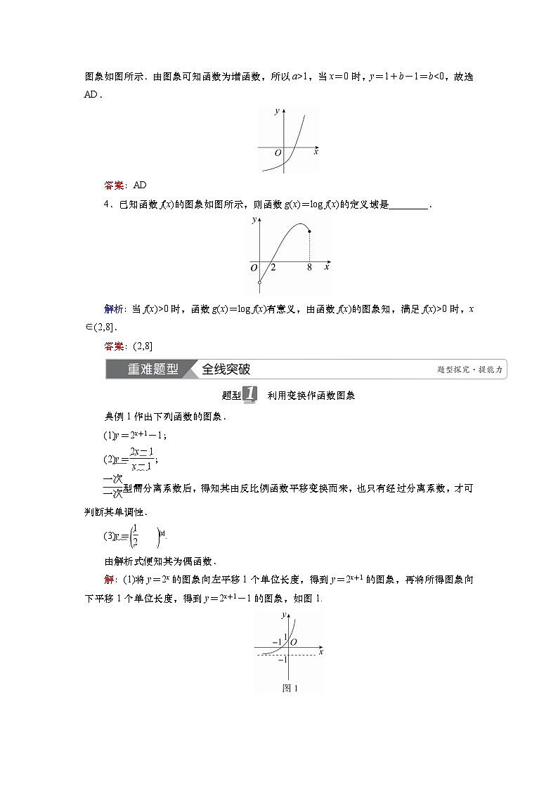 第三章　第七讲　函数的图象（课件+讲义+练习）-【知识梳理】2025年高考数学一轮复习知识梳理03