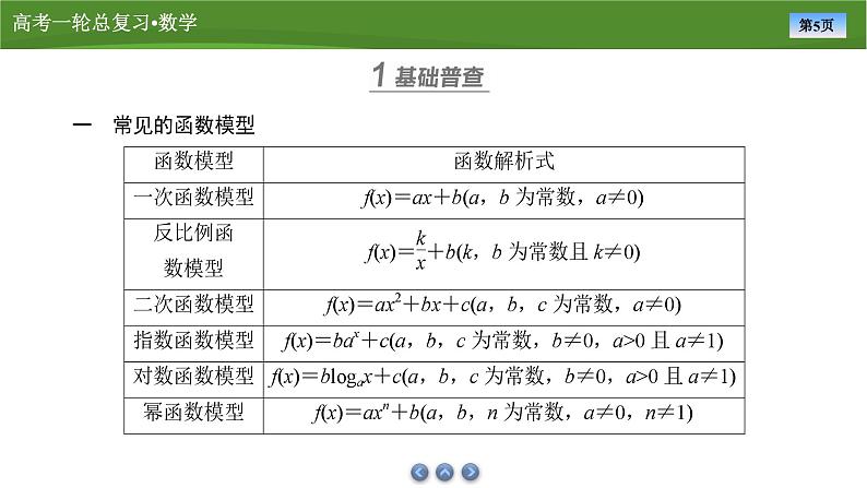 2025届高中数学一轮复习课件：第三章　第9讲函数模型及其应用(共83张PPT)第5页