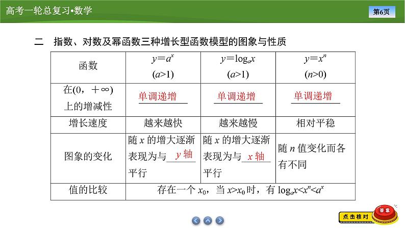 2025届高中数学一轮复习课件：第三章　第9讲函数模型及其应用(共83张PPT)第6页