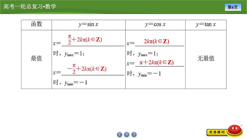 2025届高中数学一轮复习课件：第五章　第4讲三角函数的图象与性质（共97张ppt）第8页
