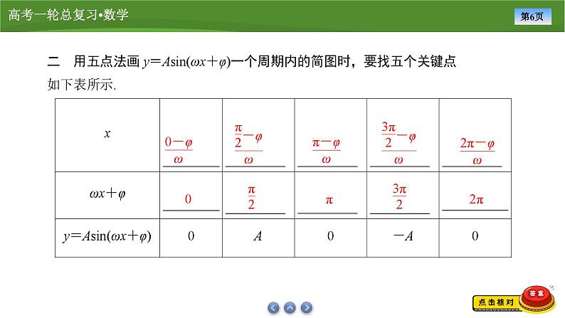 2025届高中数学一轮复习课件：第五章　第5讲函数y＝Asin(ωx＋φ)的图象及应用 （共101张ppt）第6页