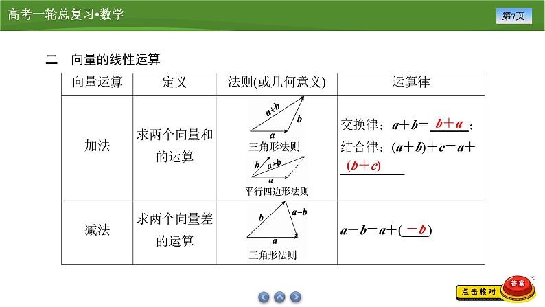 第六章　第一讲　平面向量的概念及线性运算（课件+讲义+练习）-【知识梳理】2025年高考数学一轮复习知识梳理07