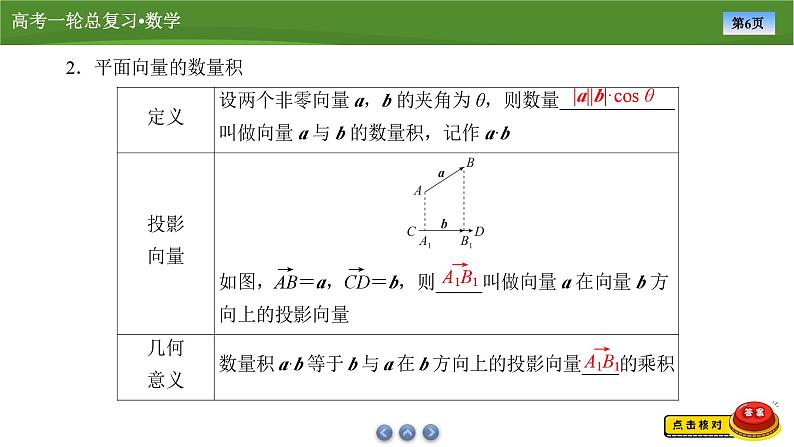 2025届高中数学一轮复习课件：第六章　第3讲平面向量的数量积 （共76张ppt）第6页