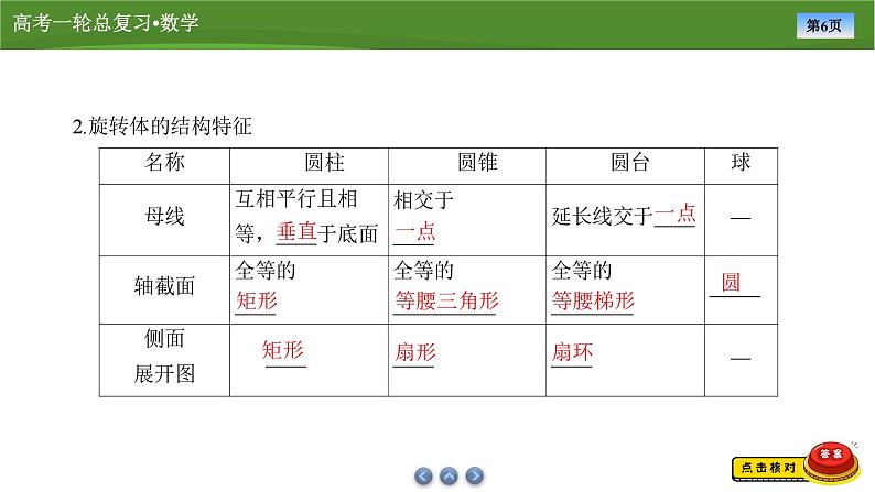 第八章   第一讲 基本立体图形、简单几何体的表面积与体积（课件+讲义+练习）-【知识梳理】2025年高考数学一轮复习知识梳理06