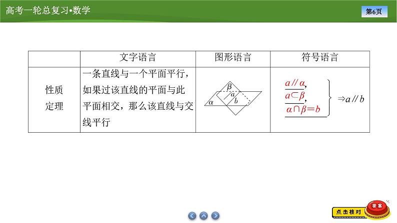 第八章　第三讲　直线、平面平行的判定及性质（课件+讲义+练习）-【知识梳理】2025年高考数学一轮复习知识梳理06