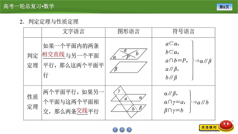 第八章　第三讲　直线、平面平行的判定及性质（课件+讲义+练习）-【知识梳理】2025年高考数学一轮复习知识梳理08